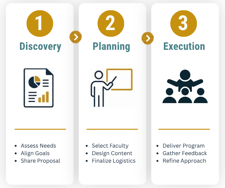 Program Design Process (2) (1)