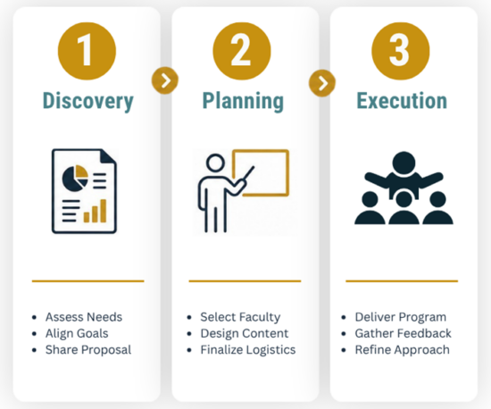 Program Design Process_steps 1 to 3_PNG file